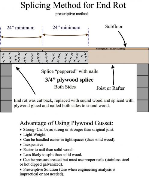 Splicing method for rotted joist
